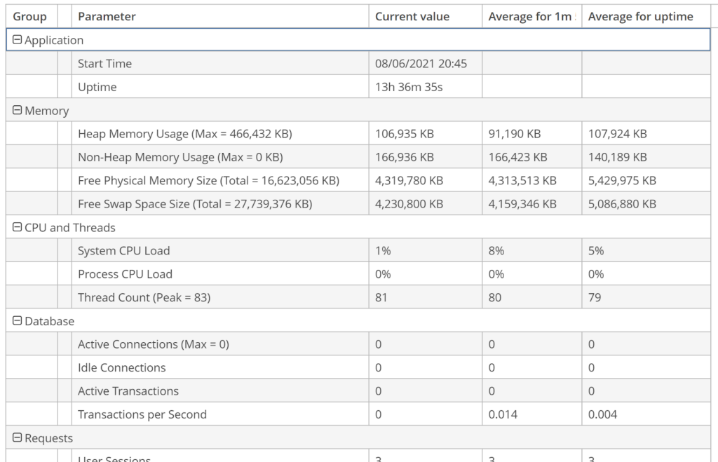 Cuba Platform Application Metrics