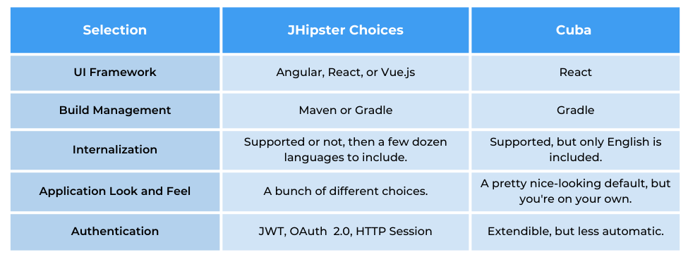 Web App Jumpstart Setup & Start Comparison Table